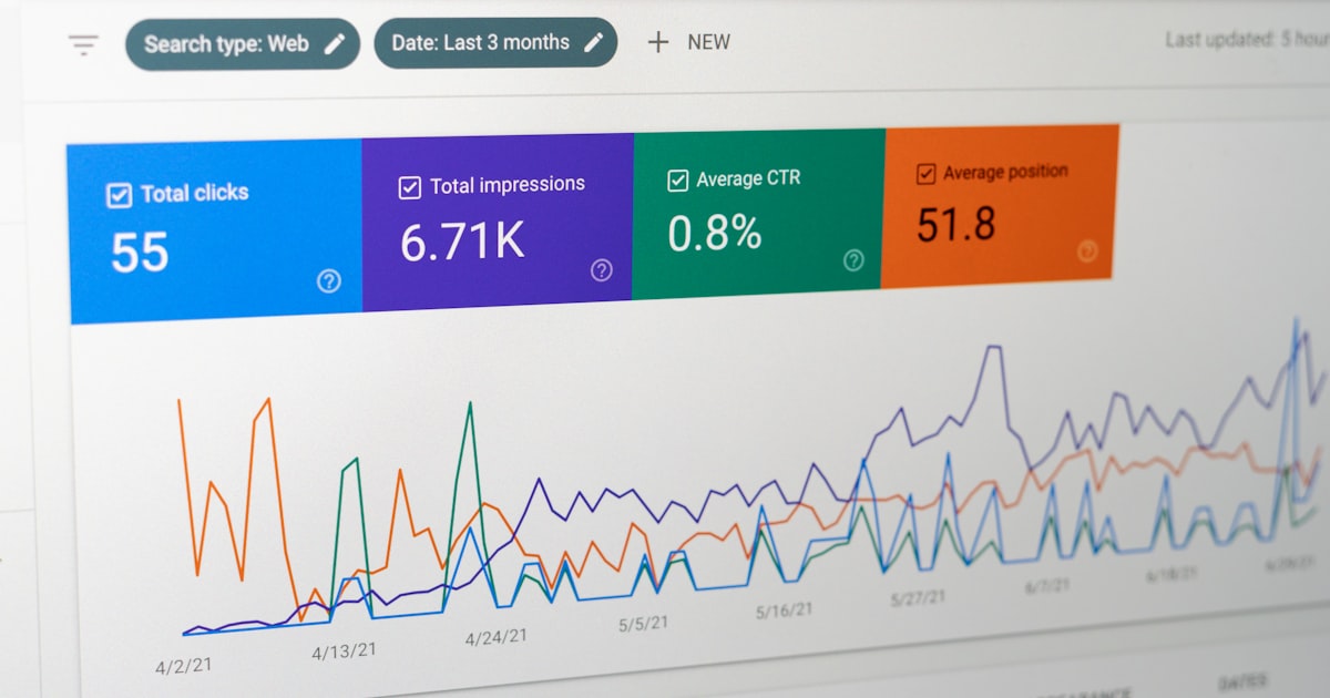 Schermata di dati analitici su monitor con grafici di performance web